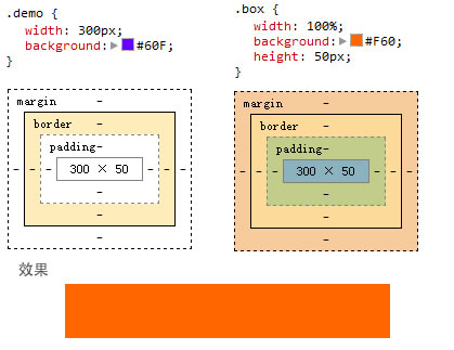 CSS3calc()ʹ