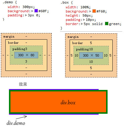 CSS3calc()ʹ